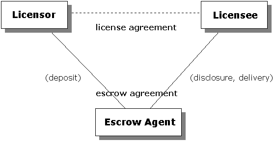 image of escrow system
